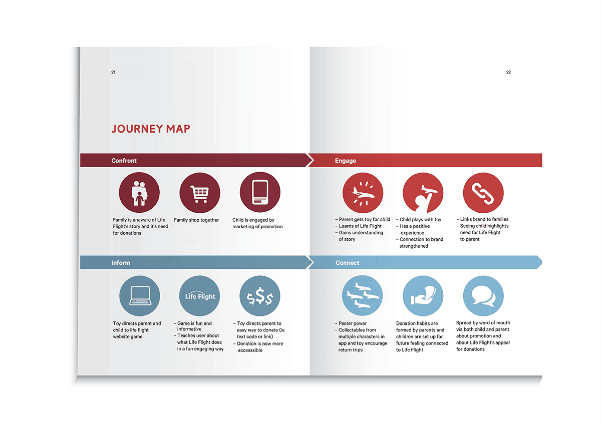 Life Flight Fundraising Strategy Proposal - Gallery image 10